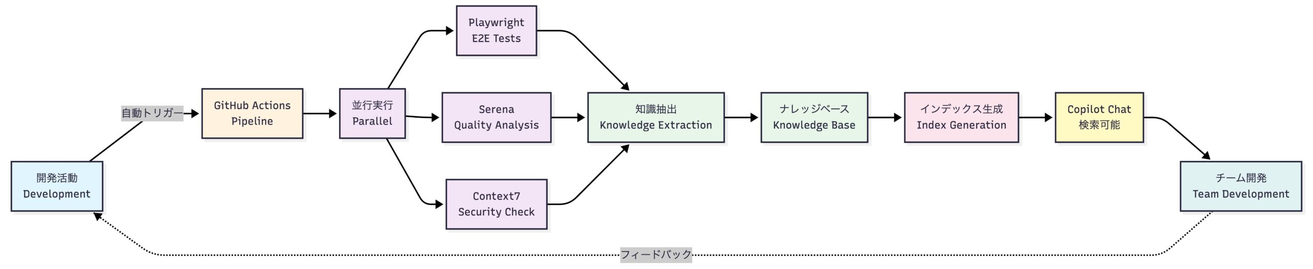 System Architecture Diagram