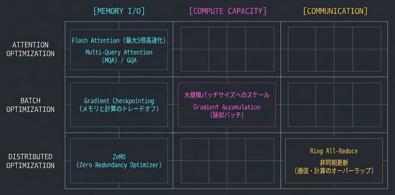 Bridging_the_LLM_Efficiency_Gap_-_Slide_6