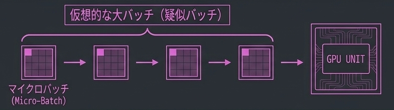 Bridging_the_LLM_Efficiency_Gap_-_Slide_8