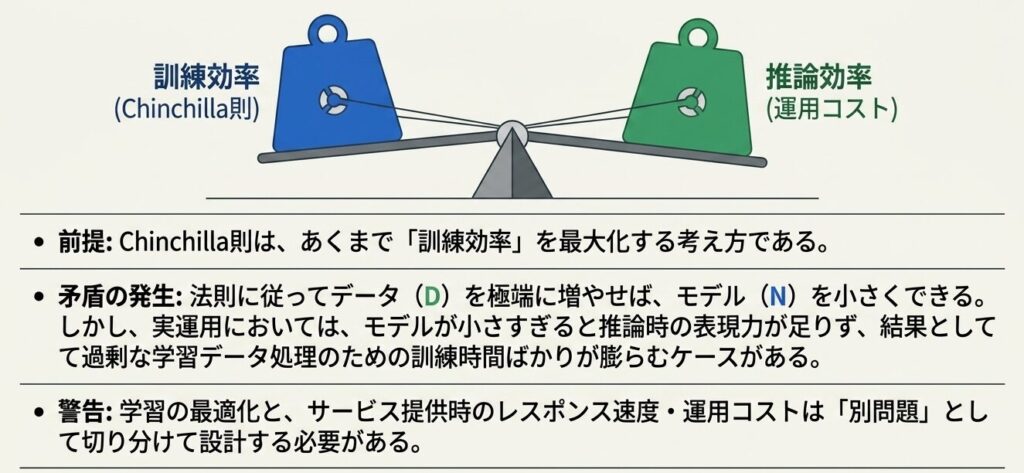 Chinchilla_Law_Scaling_Strategy_-_Slide_11