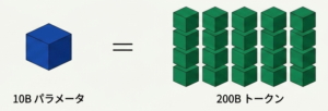 Chinchilla_Law_Scaling_Strategy_-_Slide_5 (1)