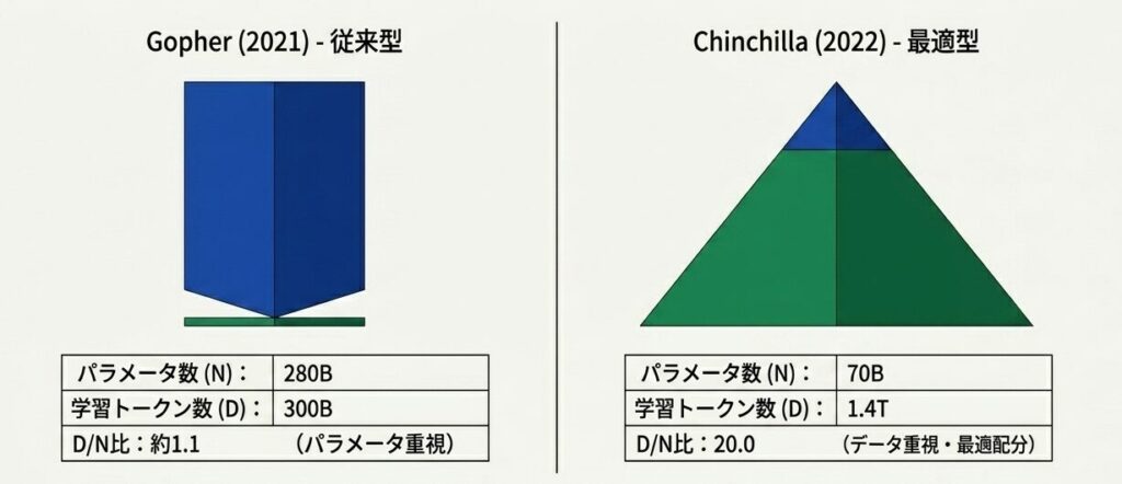 Chinchilla_Law_Scaling_Strategy_-_Slide_6