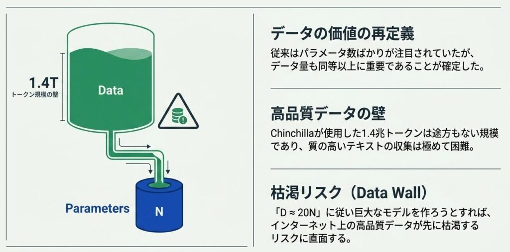 Chinchilla_Law_Scaling_Strategy_-_Slide_9