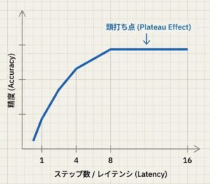 Inference_Scaling_Playbook_-_Slide_5