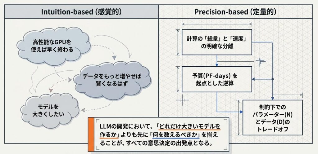 LLM_Compute_Blueprint_-_Slide_2