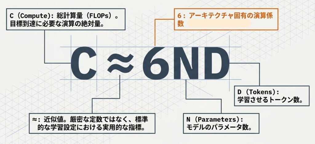 LLM_Compute_Blueprint_-_Slide_5