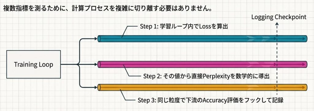 LLM_Scaling_Verification_-_Slide_4
