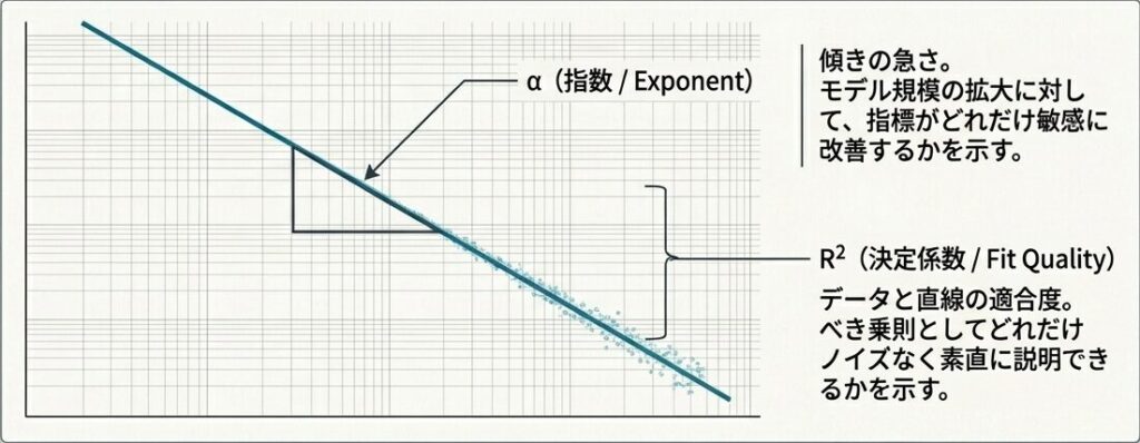 LLM_Scaling_Verification_-_Slide_7