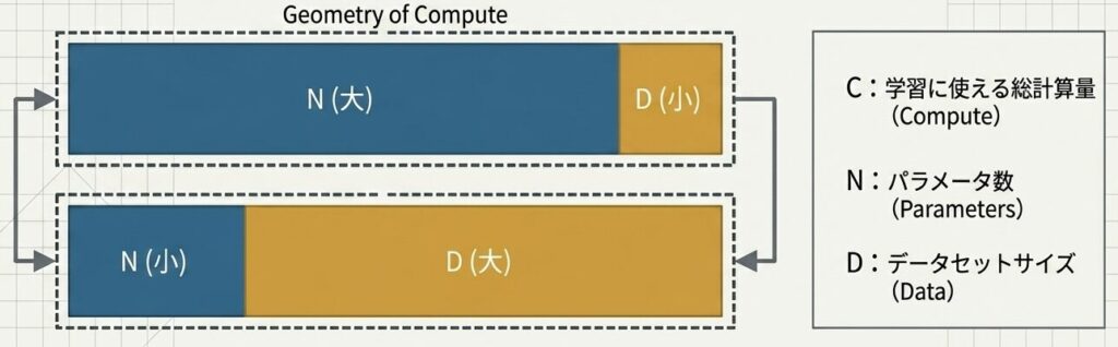 Optimizing_LLM_Compute_Allocation_-_Slide_3