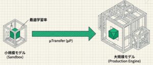 Optimizing_LLM_Compute_Allocation_-_Slide_8