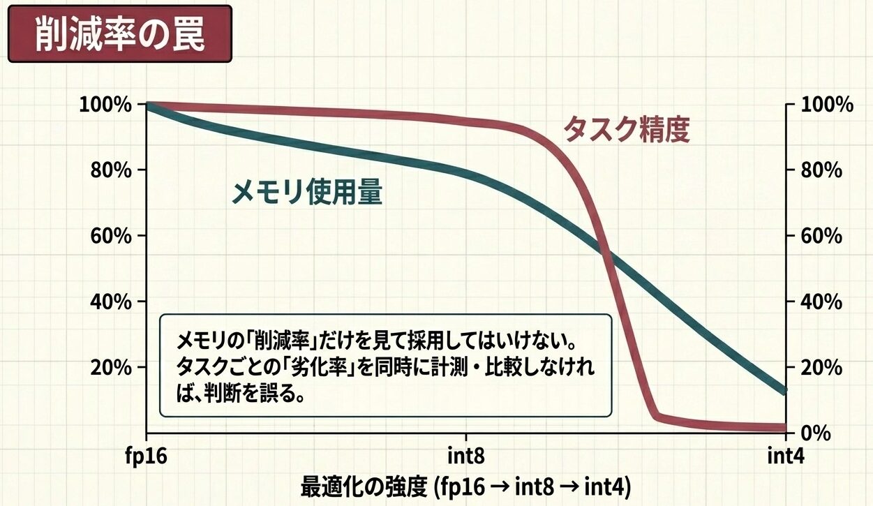 Optimizing_Stable_LLM_Inference_-_Slide_5