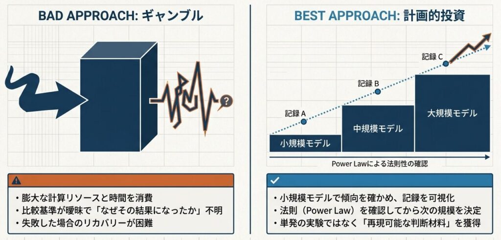 Predictable_LLM_Scaling_Blueprint_-_Slide_2