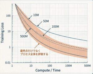 Predictable_LLM_Scaling_Blueprint_-_Slide_4