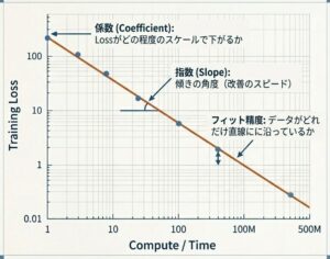 Predictable_LLM_Scaling_Blueprint_-_Slide_6