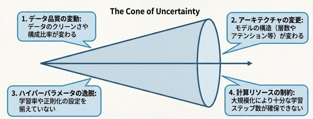 Predictable_LLM_Scaling_Blueprint_-_Slide_8
