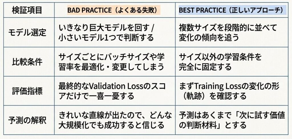 Predictable_LLM_Scaling_Blueprint_-_Slide_9