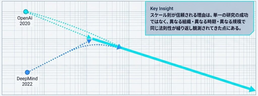 Scaling_Law_Blueprint_-_Slide_3