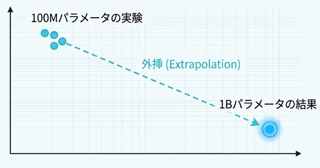 Scaling_Law_Blueprint_-_Slide_4 (1)