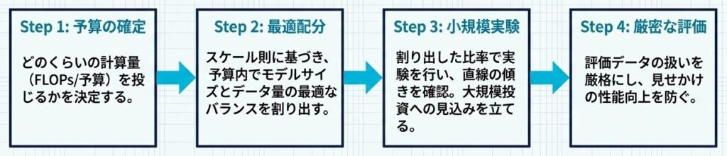 Scaling_Law_Blueprint_-_Slide_8