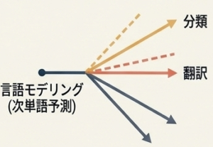 Navigating_Scaling_Law_Boundaries_-_Slide_8のコピー2