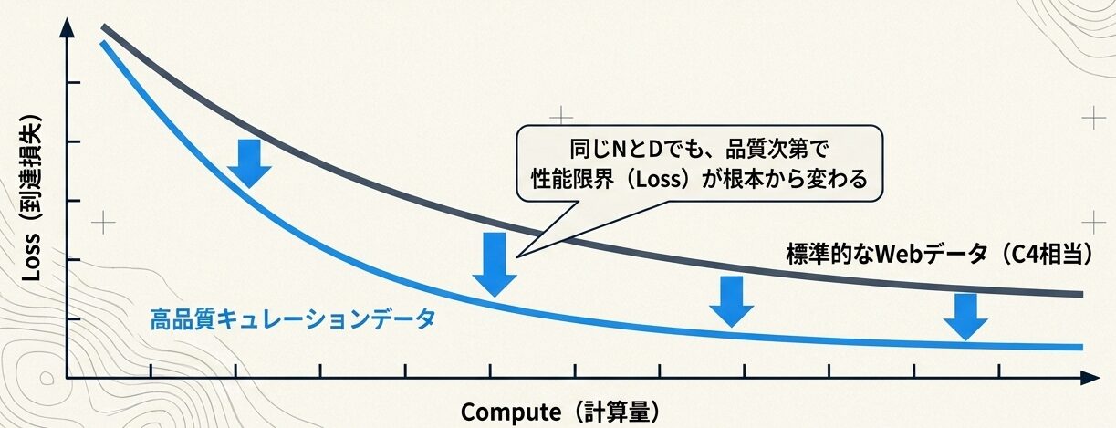 Navigating_Scaling_Law_Boundaries_-_Slide_5