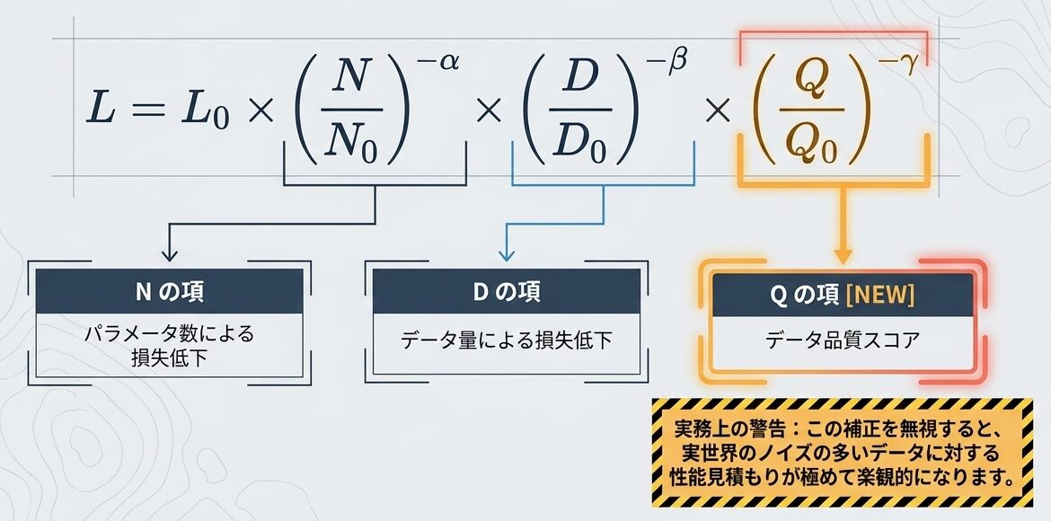 Navigating_Scaling_Law_Boundaries_-_Slide_6