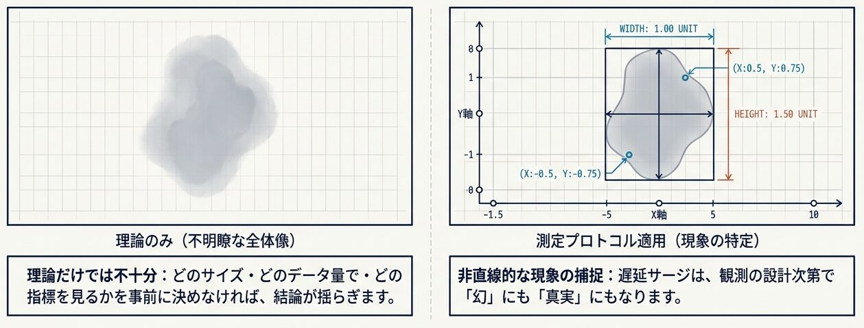 Scaling_Law_Measurement_Protocol_-_Slide_2