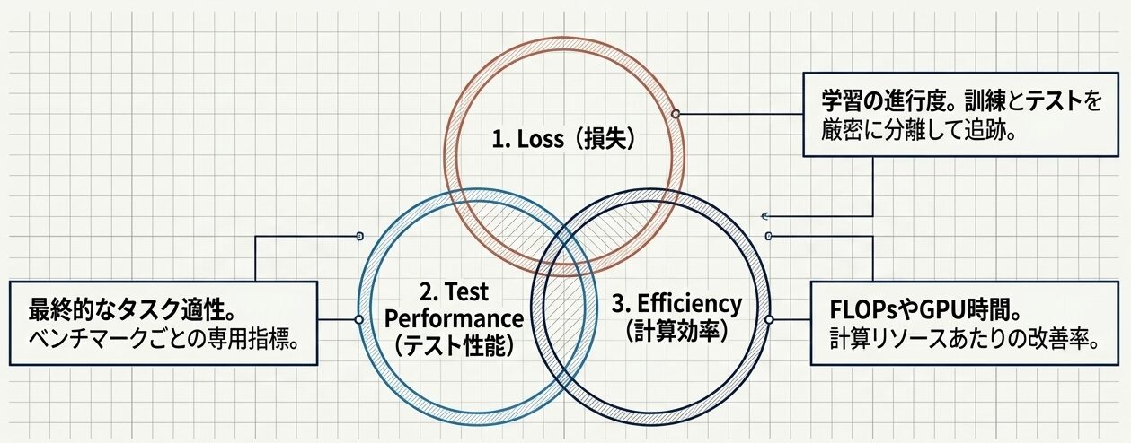 Scaling_Law_Measurement_Protocol_-_Slide_3