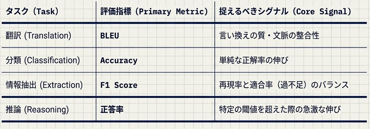 Scaling_Law_Measurement_Protocol_-_Slide_5