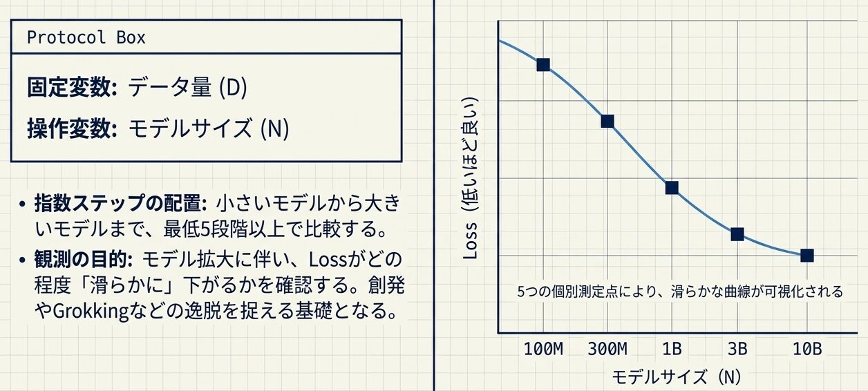 Scaling_Law_Measurement_Protocol_-_Slide_8