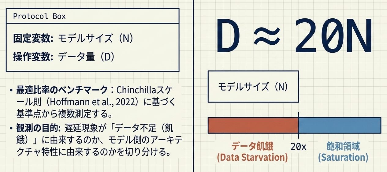 Scaling_Law_Measurement_Protocol_-_Slide_9