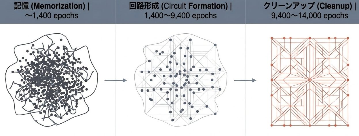 The_Grokking_Paradox_-_Slide_4