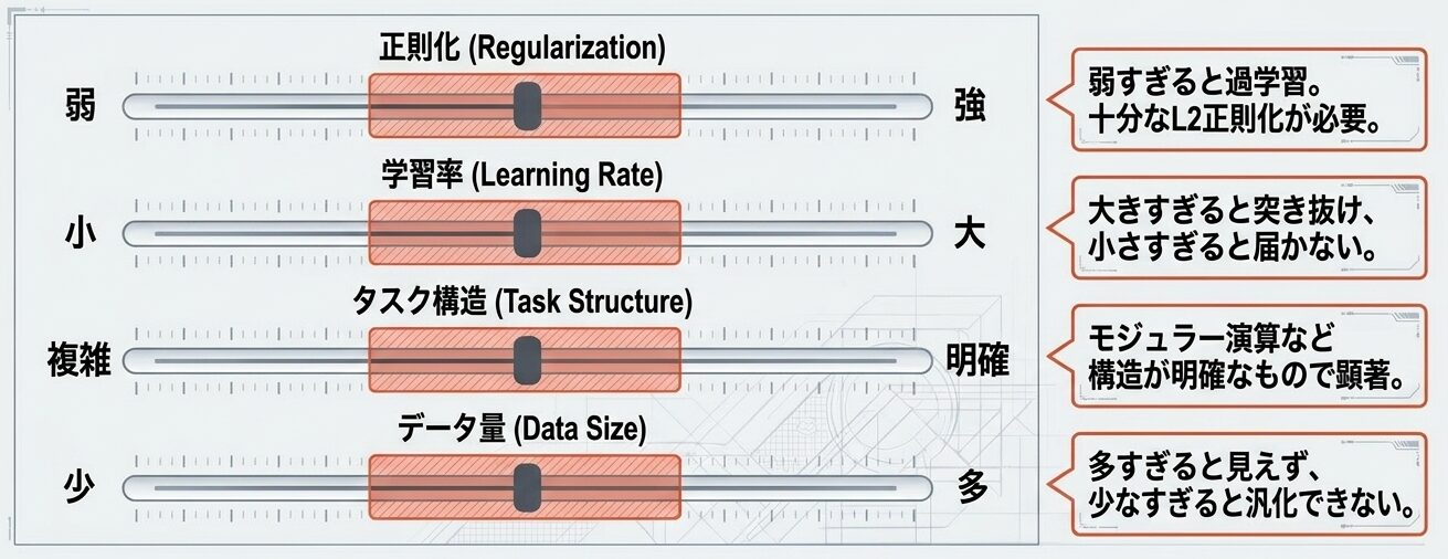 The_Grokking_Paradox_-_Slide_9