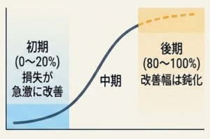 Navigating_Scaling_Law_Boundaries_-_Slide_8のコピー