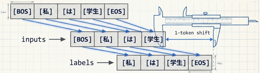 Transformer_Engineering_Blueprint_-_Slide_8