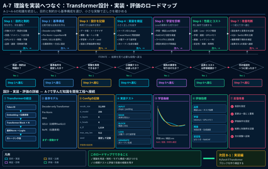 ダウンロード